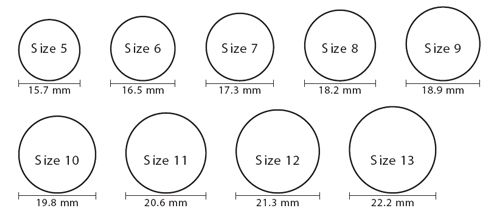 The Role of Ring Size Charts Online in Strategic Pricing