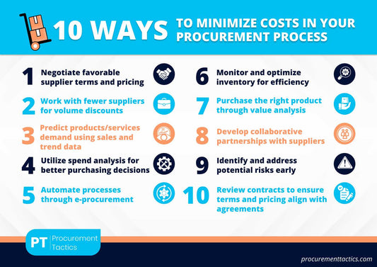 From Ring Toss to Procurement: A Cost Reduction Strategy