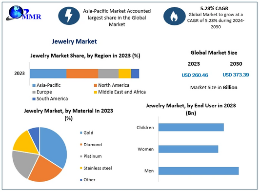 Exploring the Demand for Jewelry with Pictures Inside