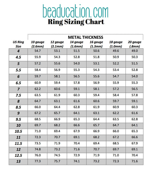 The Importance of Accurate Ring Sizes in Millimeters for Customized Jewelry