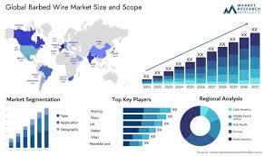 The Allure of Barbed Wire Necklaces: A Market Perspective