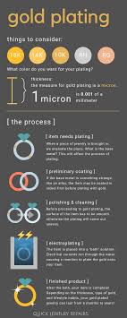 The Allure of Gold-Plated Necklaces: A Journey Through Procurement