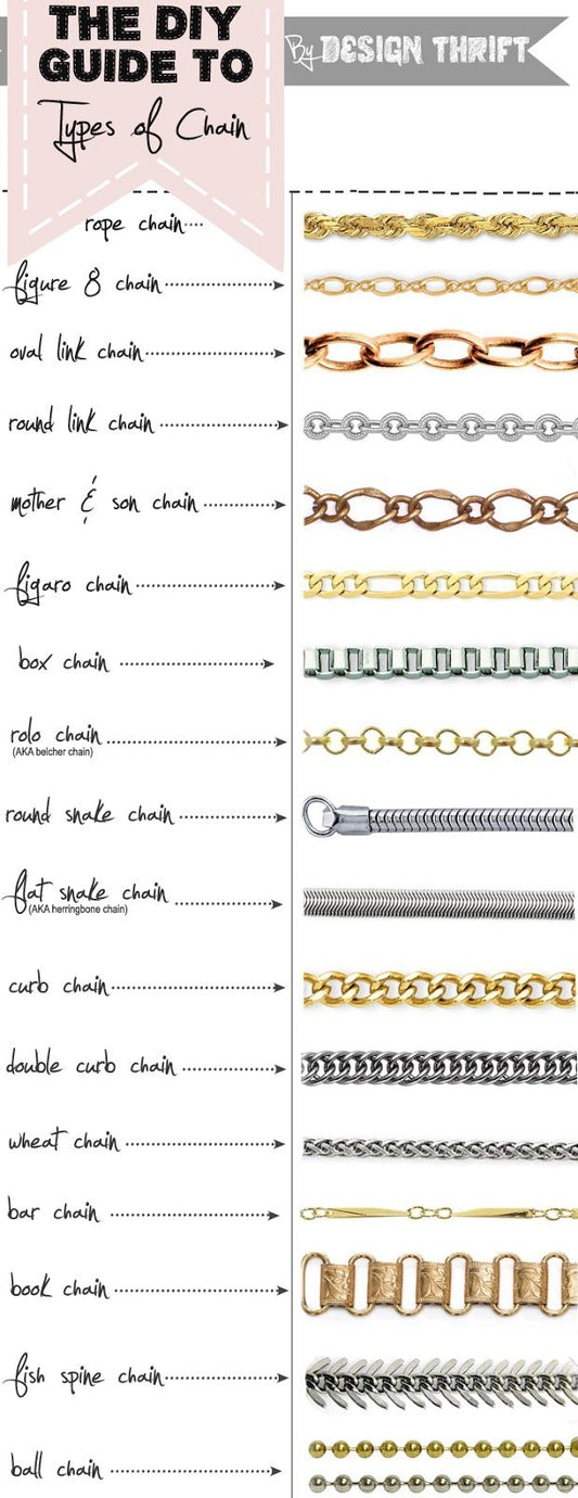 The Art of Connection: Exploring Types of Chain Necklaces