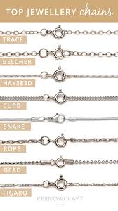 The Perfect Necklace Chains for Couples: A Love Story