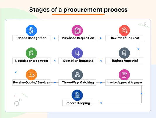 The Power of Personalization in Procurement: "Ring with a Name"