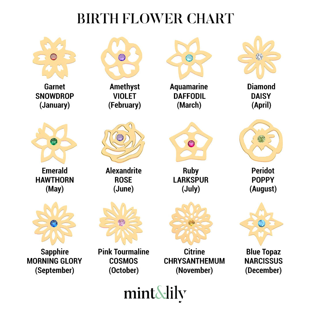 Personalized Birth Flower Charm Bracelet