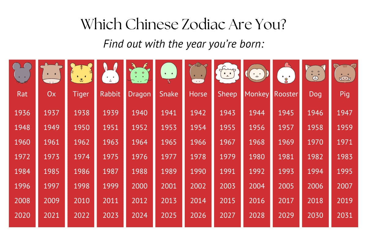 Bracelets du zodiaque chinois à fil rouge : chance et protection