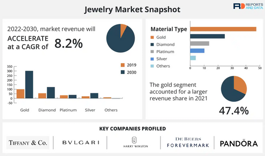 Understanding the Market Demand for Necklace Photography in Jewelry Marketing