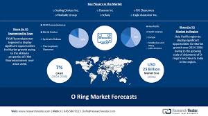 Customization and Market Dynamics of Col-o-ring