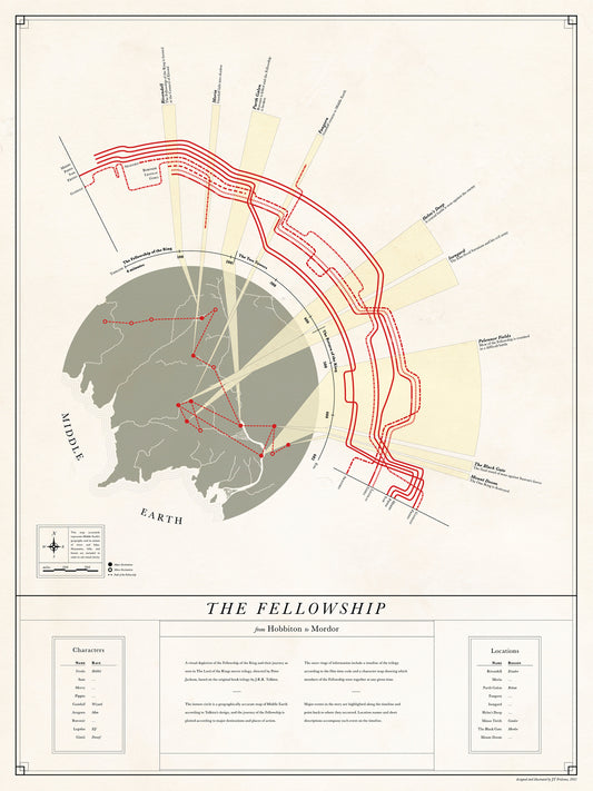 Lord of the Rings Art: A Journey in Travel Design