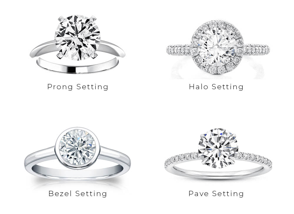The Proposal Ring: A Timeless Symbol in Jewelry Fashion – wear fortune