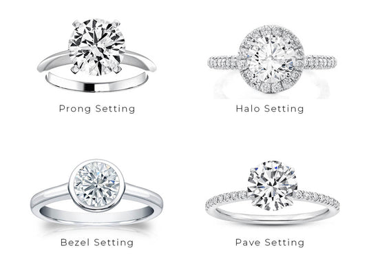 The Proposal Ring: A Timeless Symbol in Jewelry Fashion