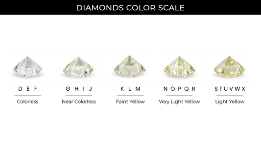 The Color Palette of Lab-Grown Engagement Rings