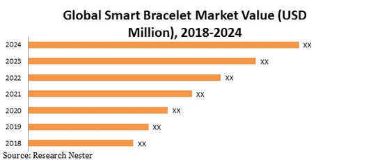 The Business Potential of Wearing Fortune Bracelets