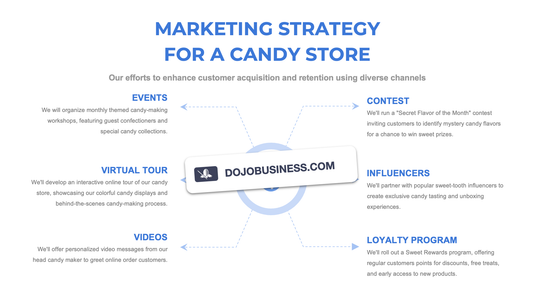 Sweet Nostalgia: The Magic of Candy Necklaces in Branding