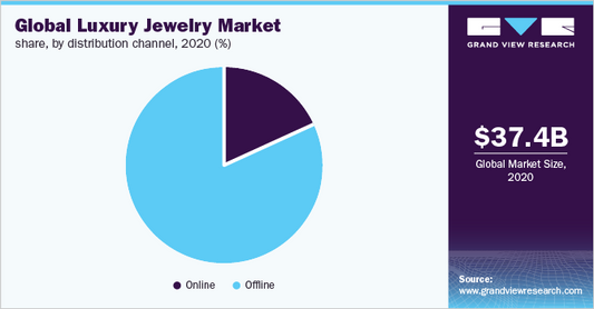 The Allure of Bvlgari Necklaces: A Market Analysis