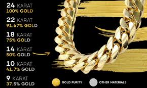 The Allure of Gold Chain Necklaces: A Price Perspective