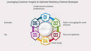 The Chain Ring's Role in Marketing Channels