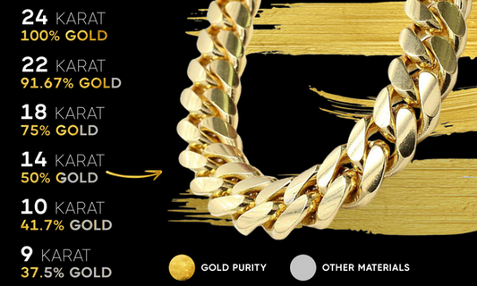 The Emotional Connection Behind Gold Men's Necklaces