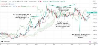 The Emotional Value of Gold Bar Necklaces Amid Price Fluctuations