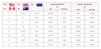 The Power of Ring Size Charts in Gift Trends