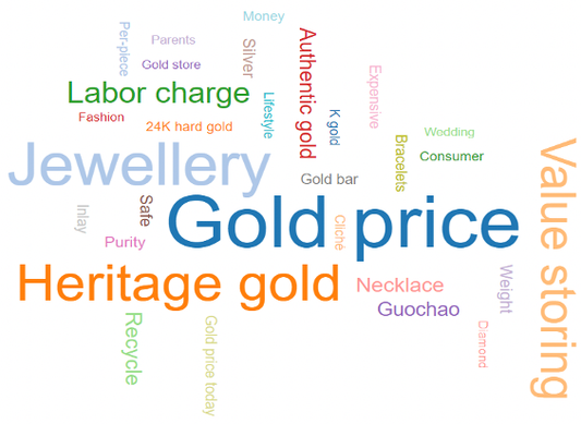 The Timeless Allure of a Golden Necklace