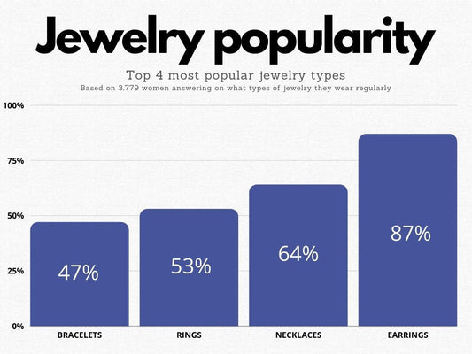 The Timeless Allure of the "L Necklace" in Today's Market