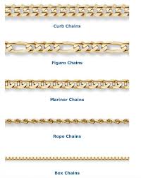 The Timeless Appeal of Male Gold Necklaces