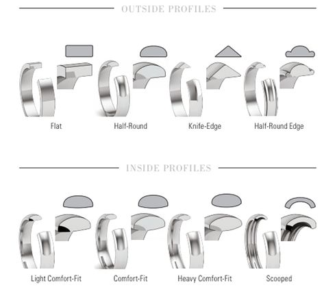 The Sensation of Domed Style Rings in the Health Trend Era