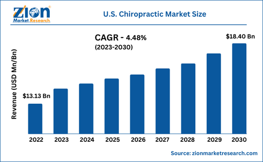 Unlocking Potential: The Role of Ring Dinger Chiropractors in Jewelry Price Analysis